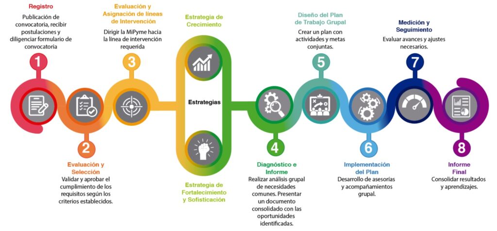 RUTA-DE-CRECIMIENTO-Y-COMPETITIVIDAD-COMFOMENTO-1-1024x477 Fomento Empresarial