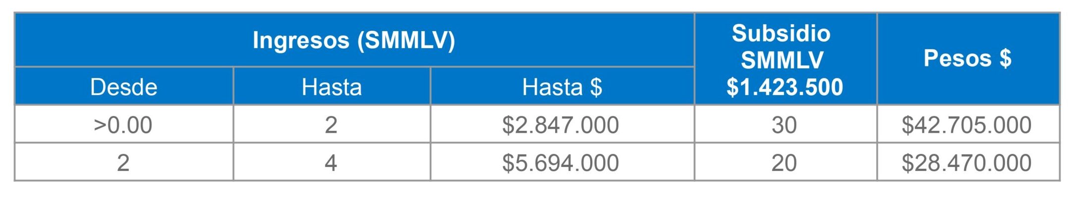 Tablas-tarifas-pagina-web-Hoja-1-2_page-0001-scaled-e1737645993247 Subsidio de Vivienda