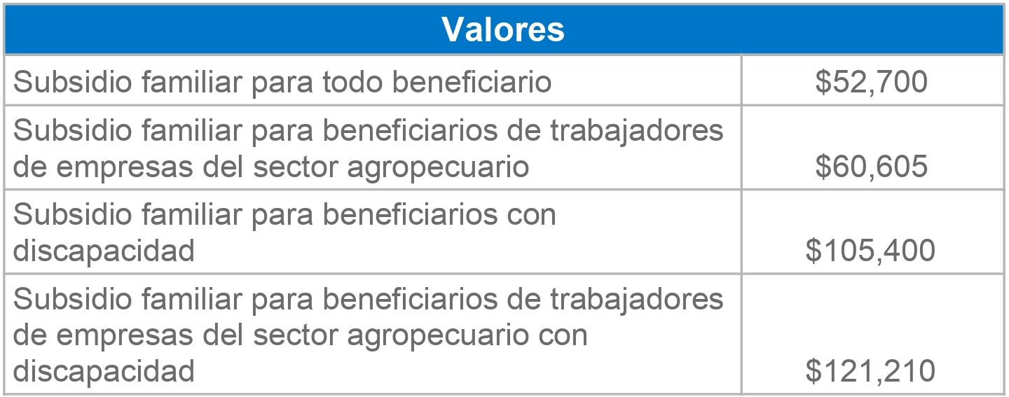 Tablas-tarifas-pagina-web-Hoja-1-3_page-0001-e1743427834775 Subsidio Familiar