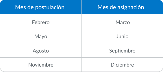 programa-de-postulacion-comfamiliar Subsidio de Vivienda
